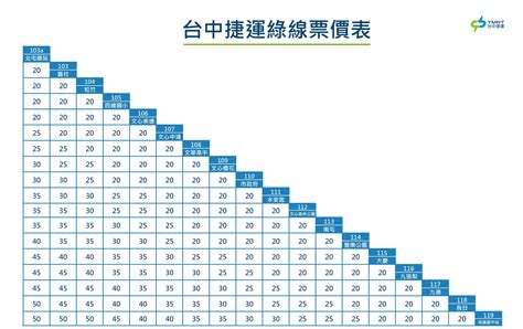 南桃園費用查詢|南港到桃園火車票價》台鐵一般票票價、悠遊卡票價、兒童票、敬。